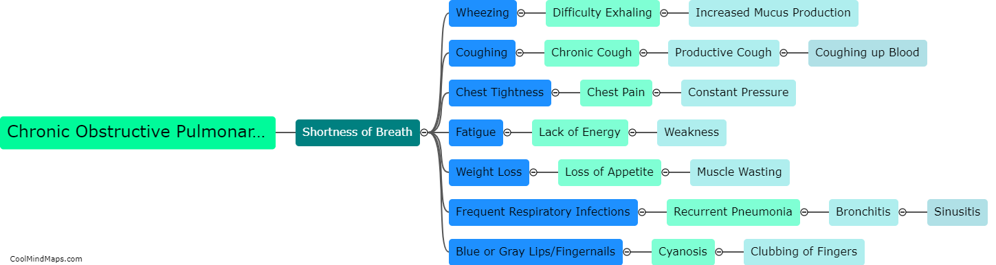 What are the symptoms of chronic obstructive pulmonary disease (COPD)?