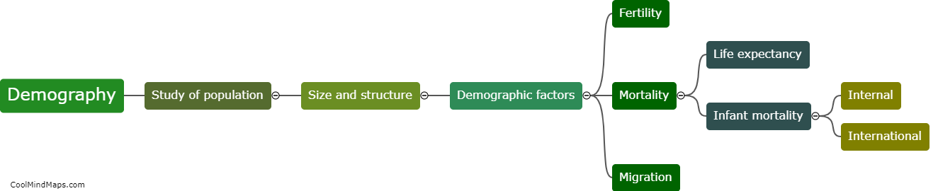 What is Demography?