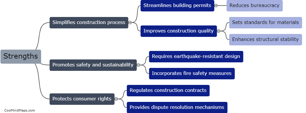 What are the strengths of the Building Act 2055 in Nepal?
