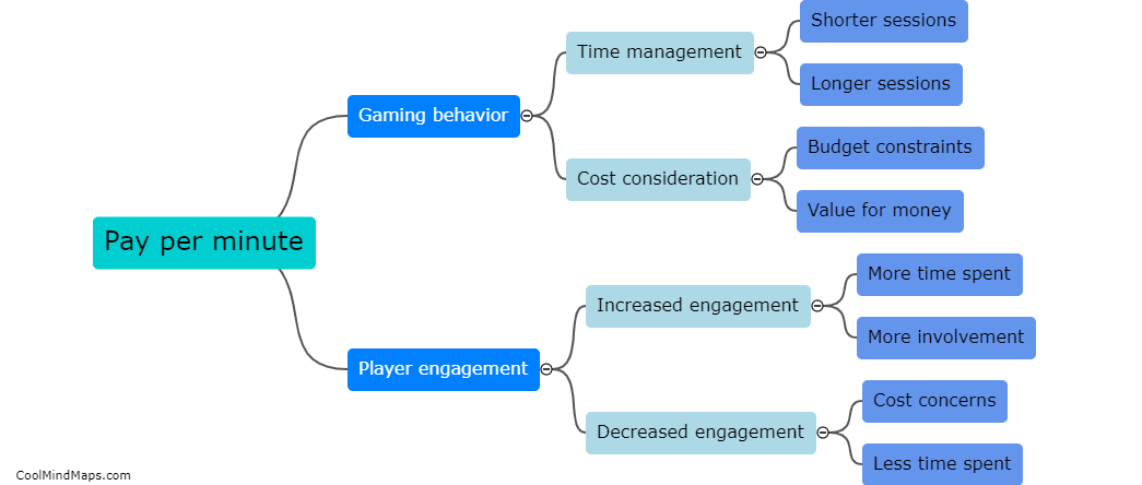 How will the pay per minute feature impact player behavior?