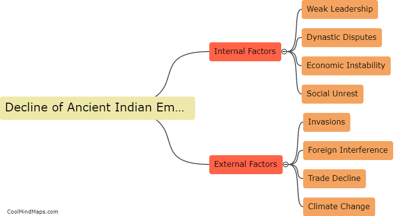 What were the key factors that led to the decline of ancient Indian empires?