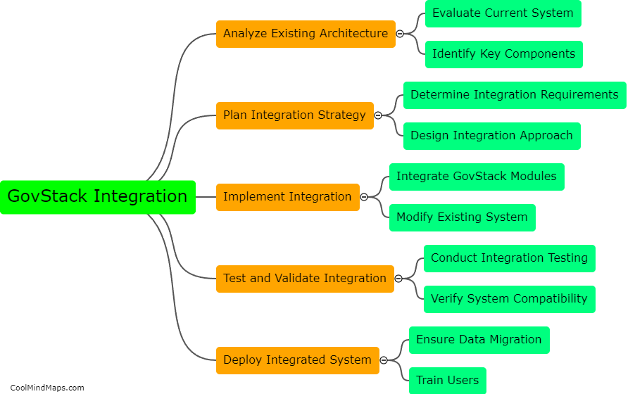 How can GovStack be integrated with existing system architecture?