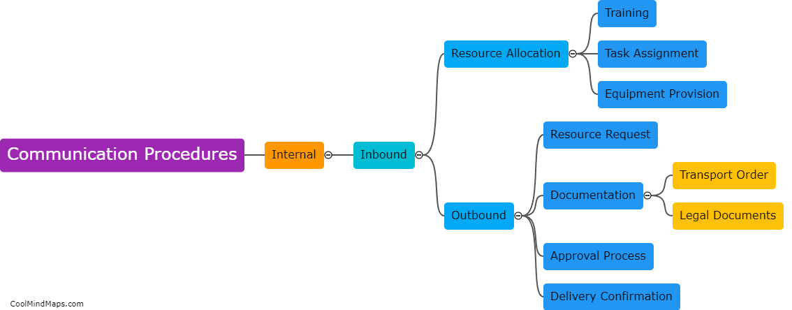 What are the internal communication procedures for inbound and outbound resources?