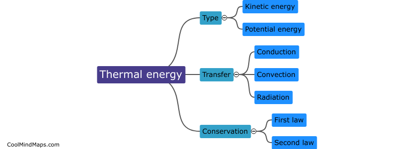 What is thermal energy?