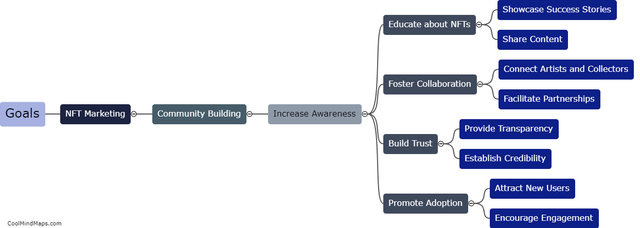 What are the goals of NFT marketing community building?
