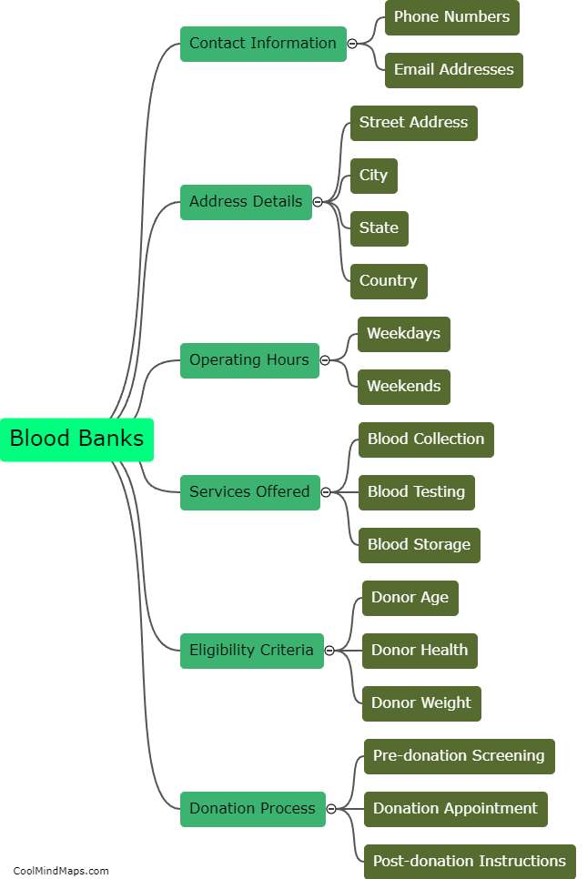 What information is provided about blood banks in the system?