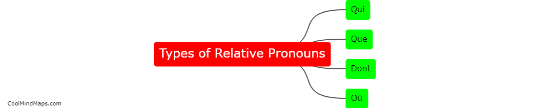 What are the different types of relative pronouns in French?