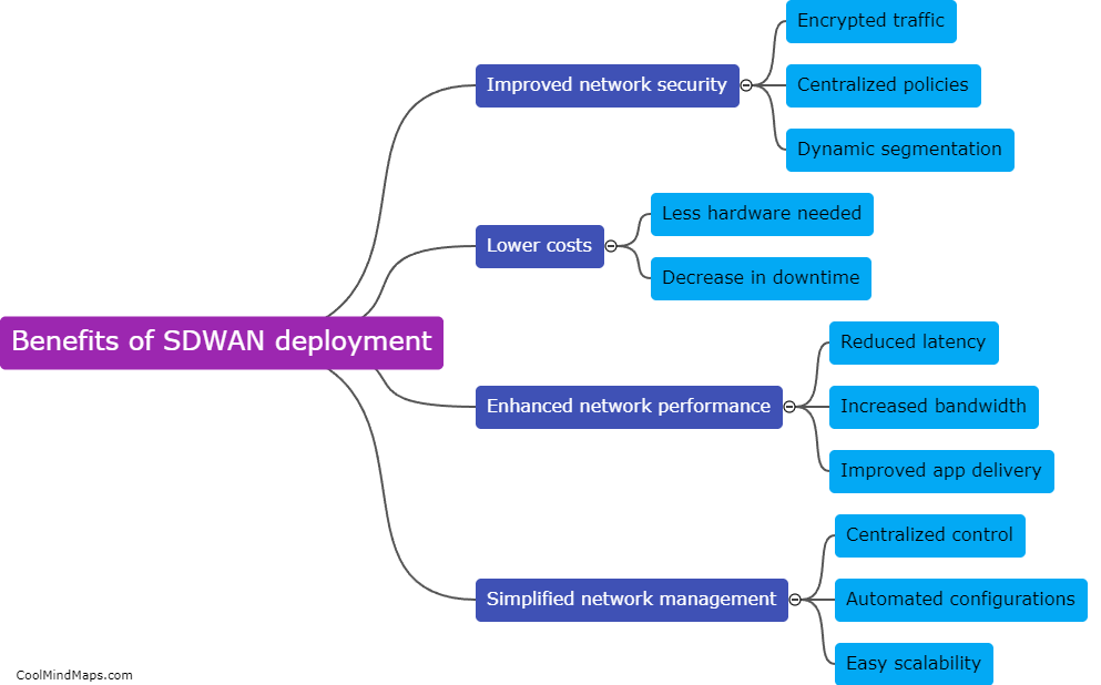 What are the benefits of SDWAN deployment?