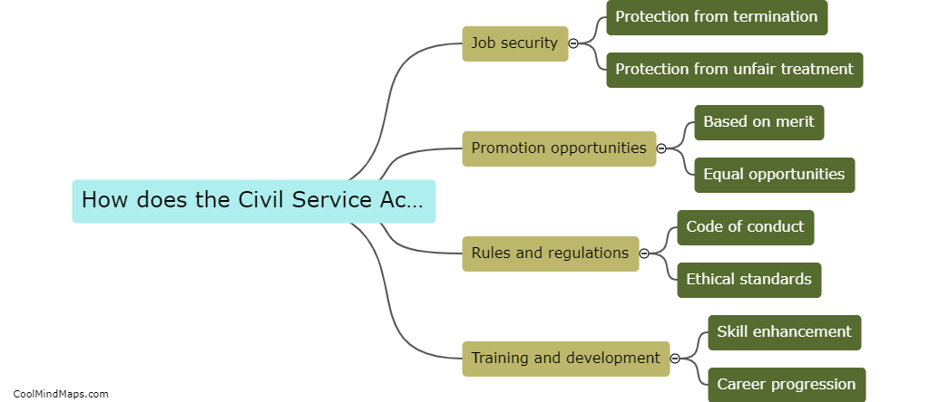 How does the Civil Service Act 2049 impact government employees?