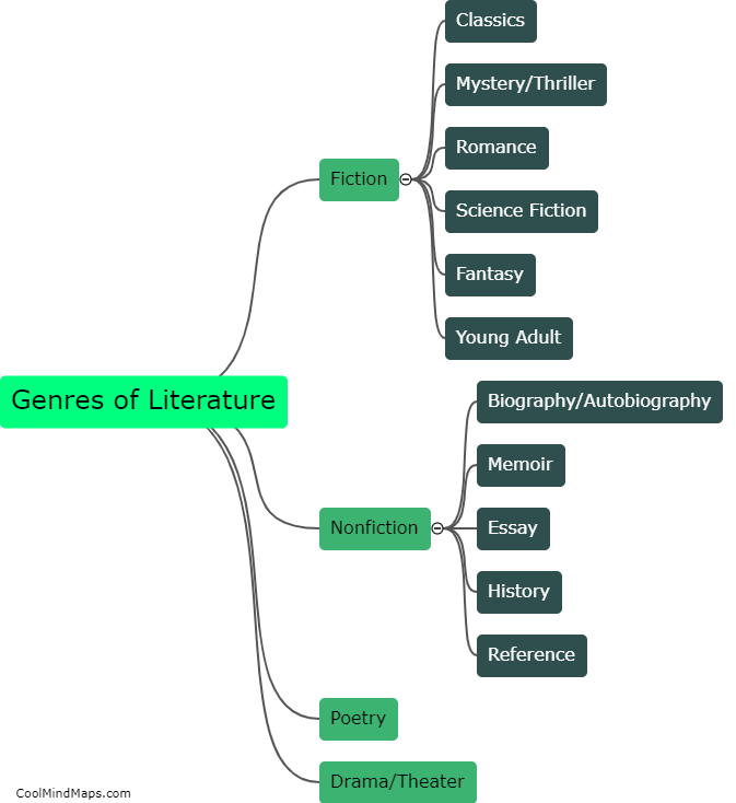 What are the different genres of literature?