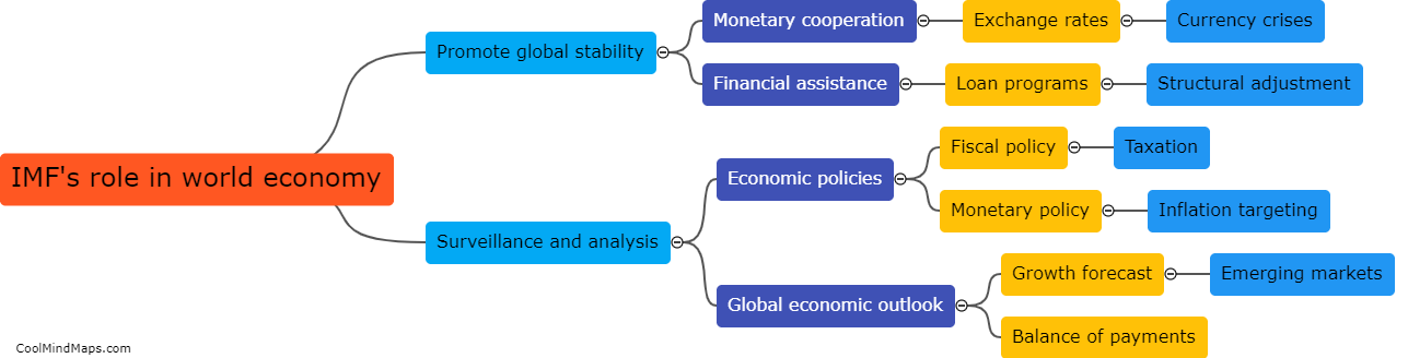 IMF's role in world economy?