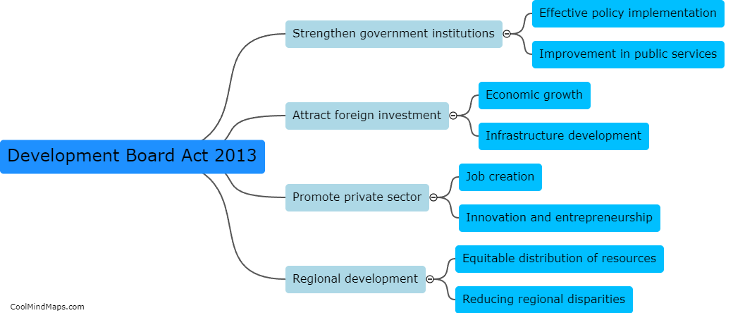 How does the Development Board Act 2013 contribute to Nepal's development goals?