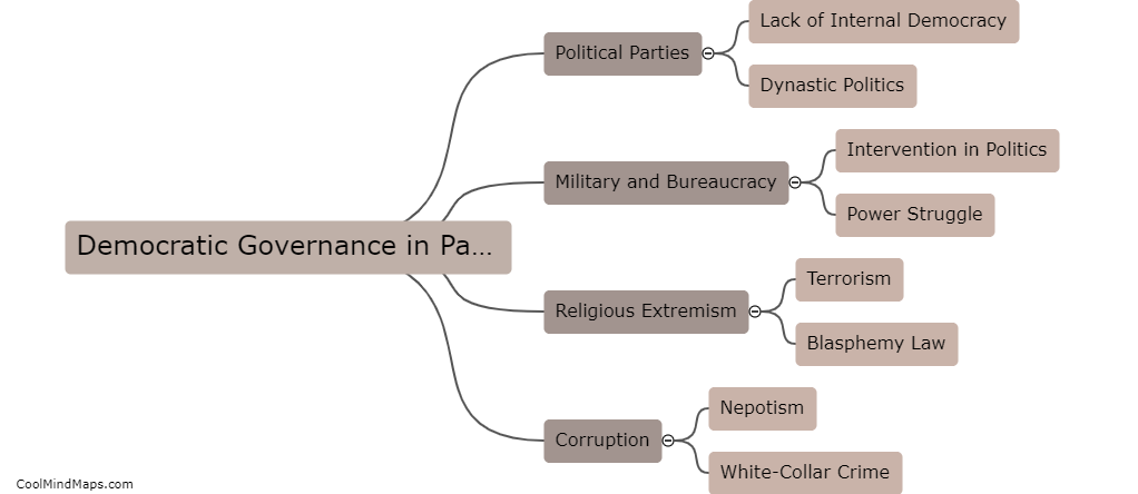 What are the challenges to democratic governance in Pakistan?