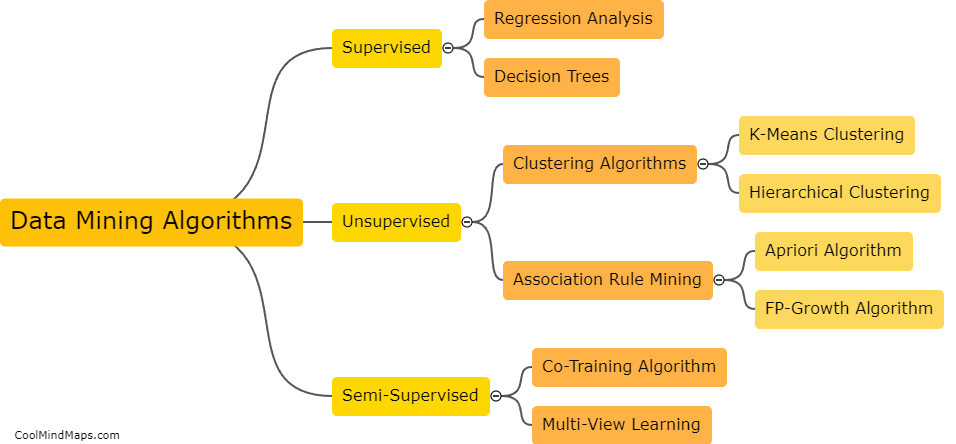What are some examples of data mining algorithms?