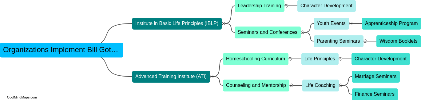 How do organizations implement Bill Gothard's teachings?