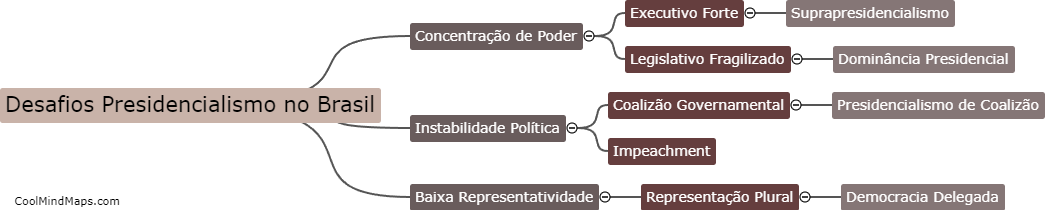 Quais são os desafios enfrentados pelo presidencialismo no sistema de governo brasileiro?