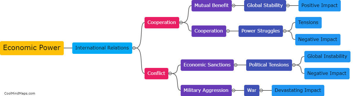 How does economic power affect international relations?