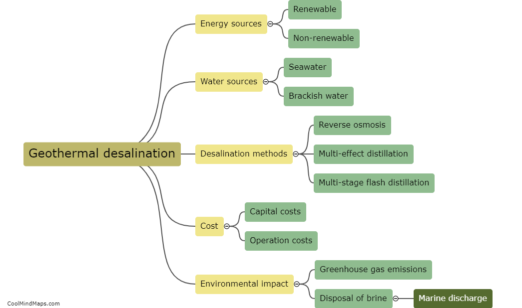How does geothermal desalination compare to other methods?