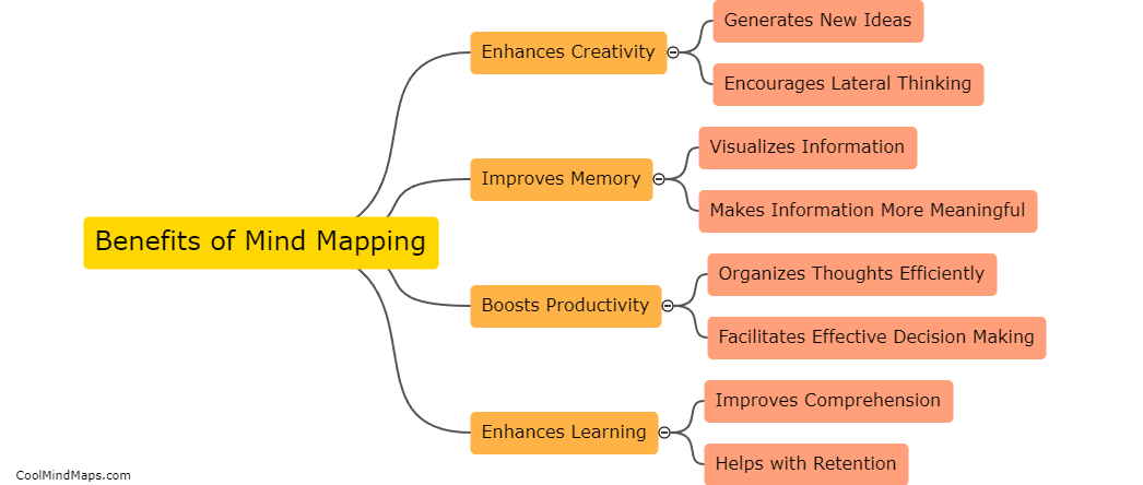 What are the benefits of mind mapping?