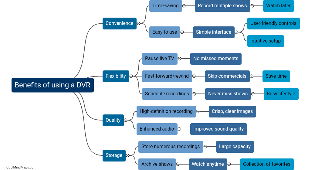 What are the benefits of using a DVR?