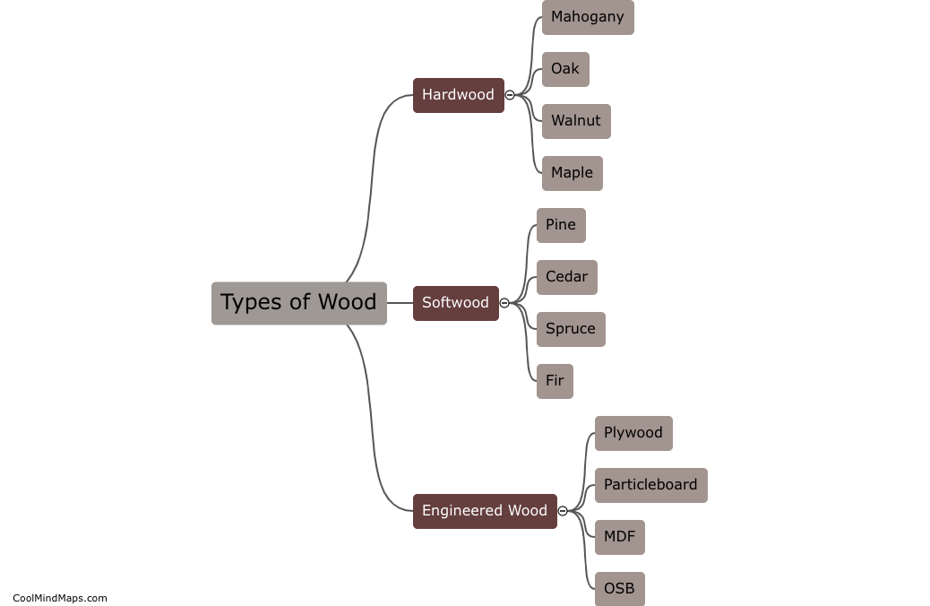 What are the different types of wood?