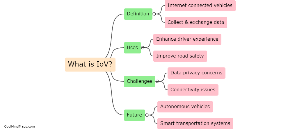 What is the internet of vehicles (IoV)?