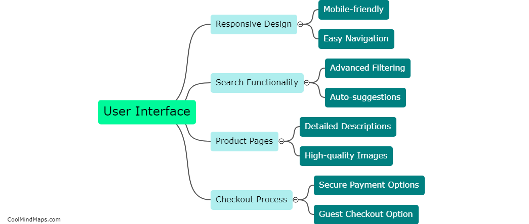 What features are essential for an ecommerce marketplace web app?