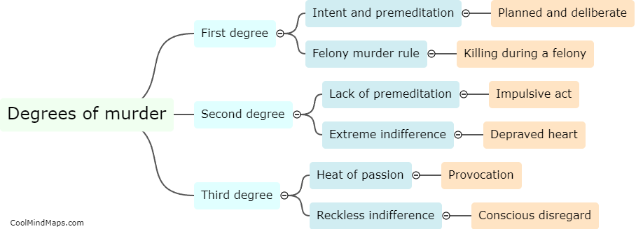 What are the elements that differentiate the degrees of murder?