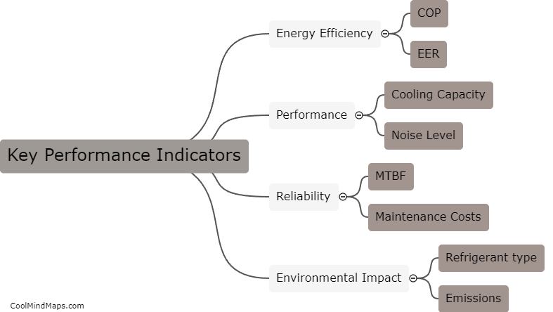 What are the key performance indicators for evaluating chillers?