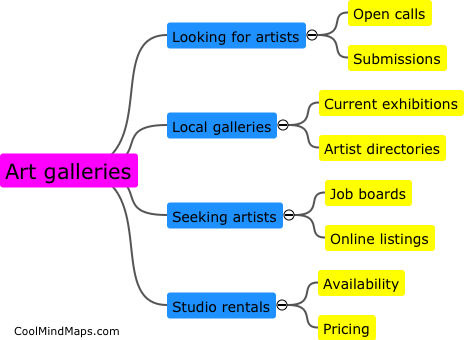 Are there any art galleries or studios looking for artists?