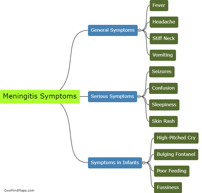 What are the symptoms of meningitis in children?