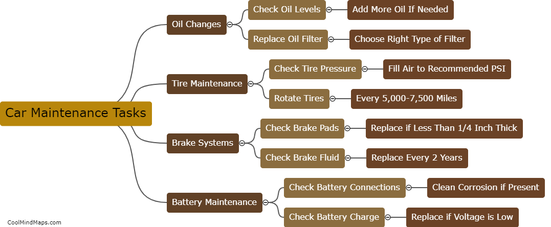 What are the basic car maintenance tasks?