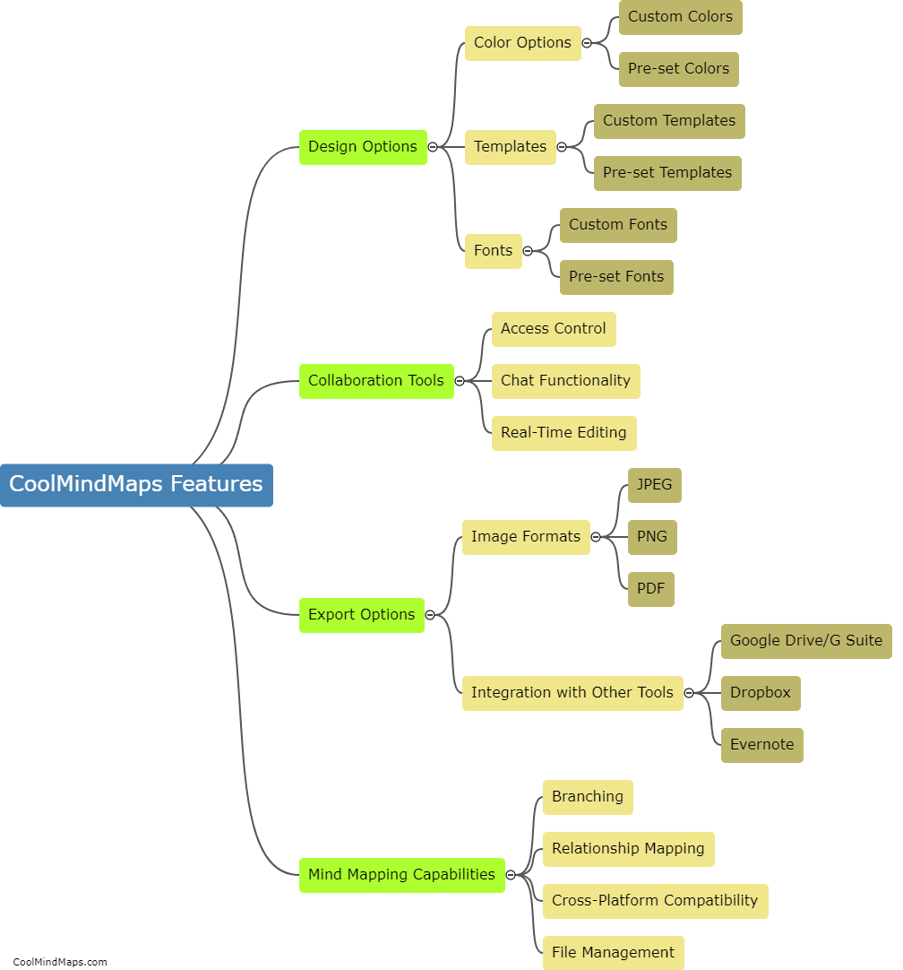 What are the features of CoolMindMaps?