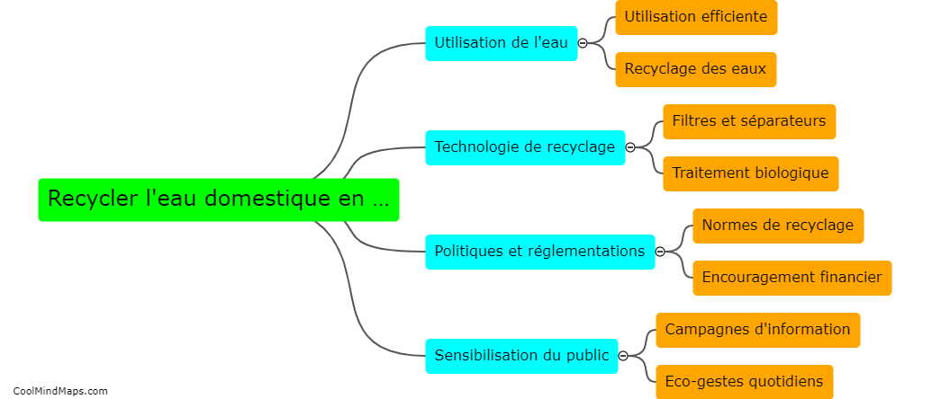 Comment recycler l'eau domestique en France?