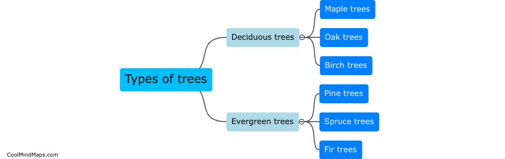 What are the different types of trees?