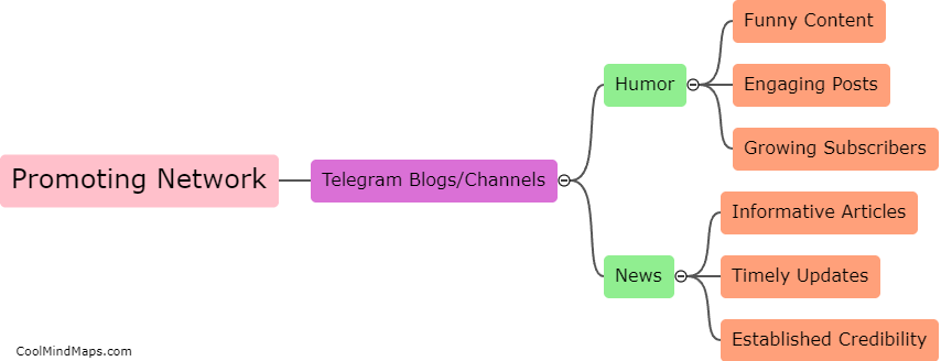 How to quickly promote a network of Telegram blogs/channels for humor and news?