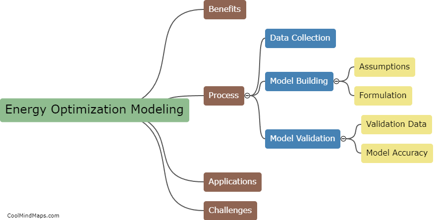 What is energy optimisation modeling?