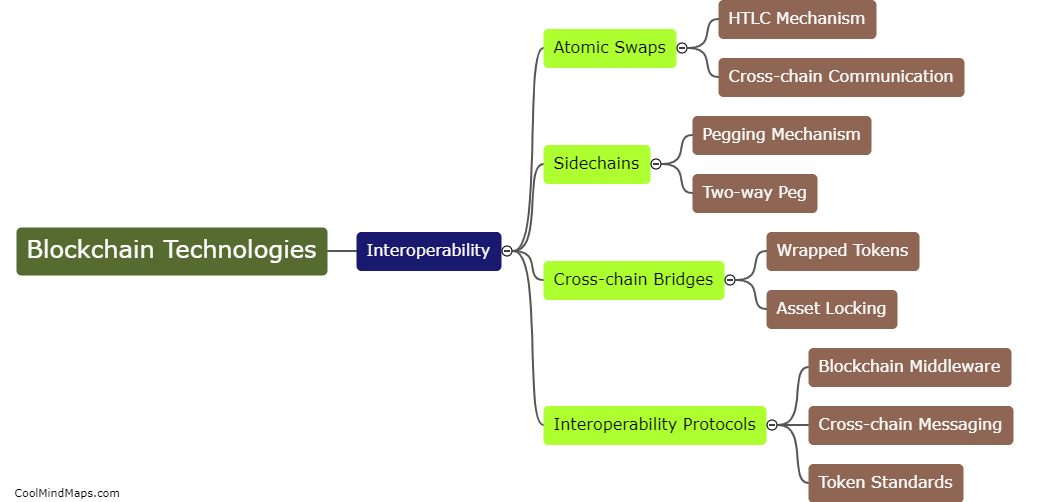How do different blockchain technologies handle interoperability?
