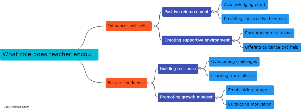 What role does teacher encouragement play in building self-efficacy?