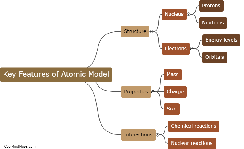 What are the key features of the atomic model?