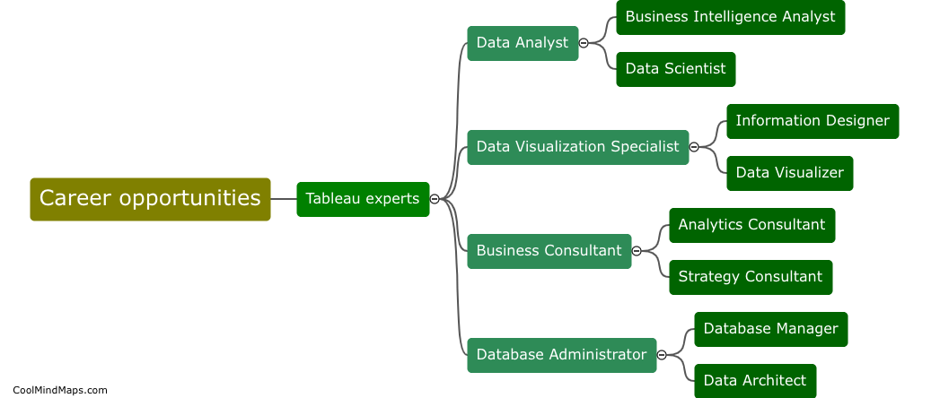 What are the career opportunities for experts in Tableau?