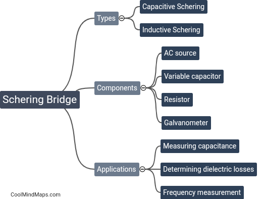 What is Schering bridge?