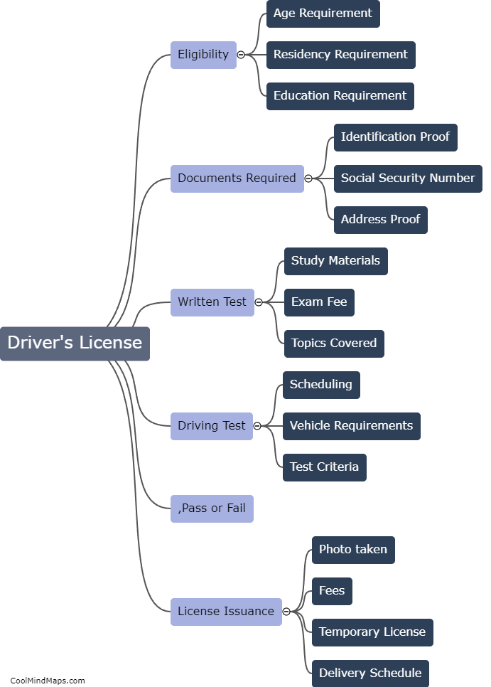 What is the process for obtaining a driver's license?