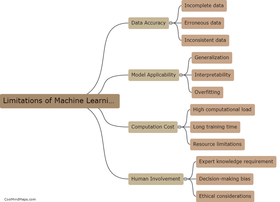 What are the limitations of machine learning in power system stability?