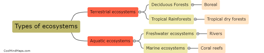 Types of ecosystems?
