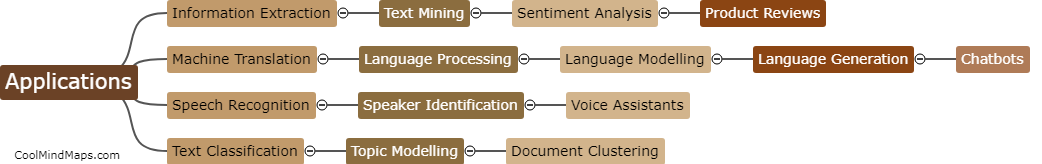 What are the applications of NLP methods in real-world scenarios?