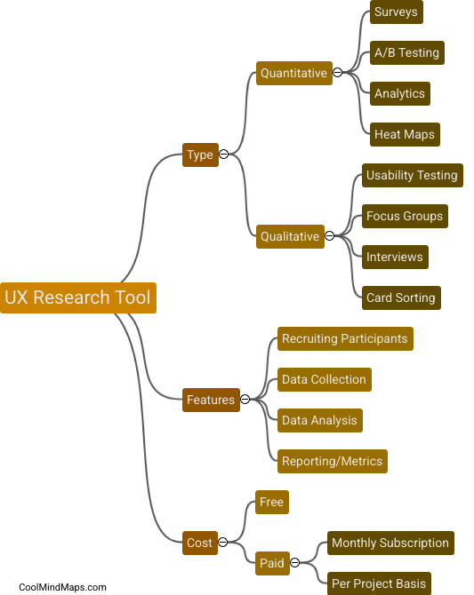 How to choose a UX research tool?