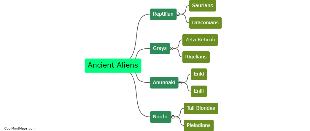 What are the different types of ancient aliens?