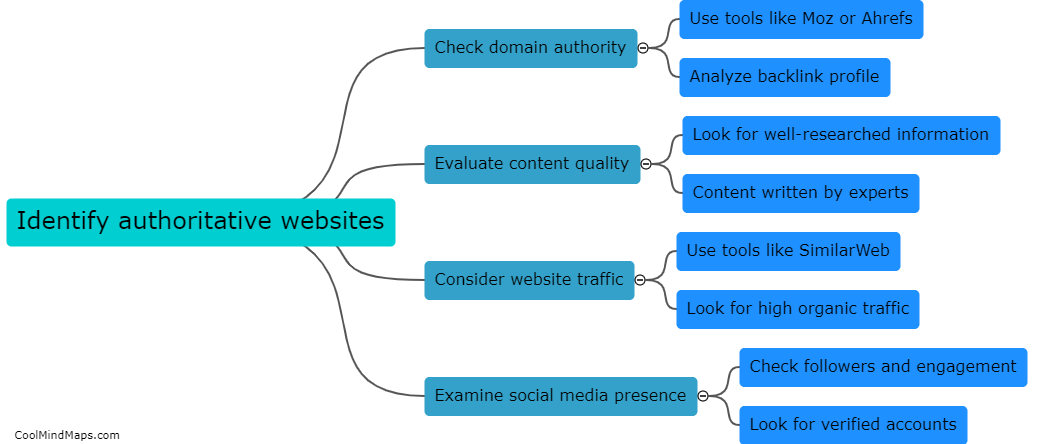 How to identify authoritative websites for linkbuilding?