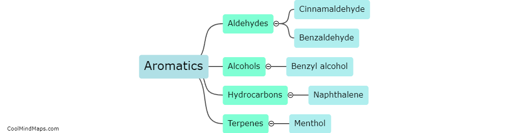 What are the differences between cinnamaldehyde, benzyl alcohol, naphthalene, menthol and benzaldehyde?